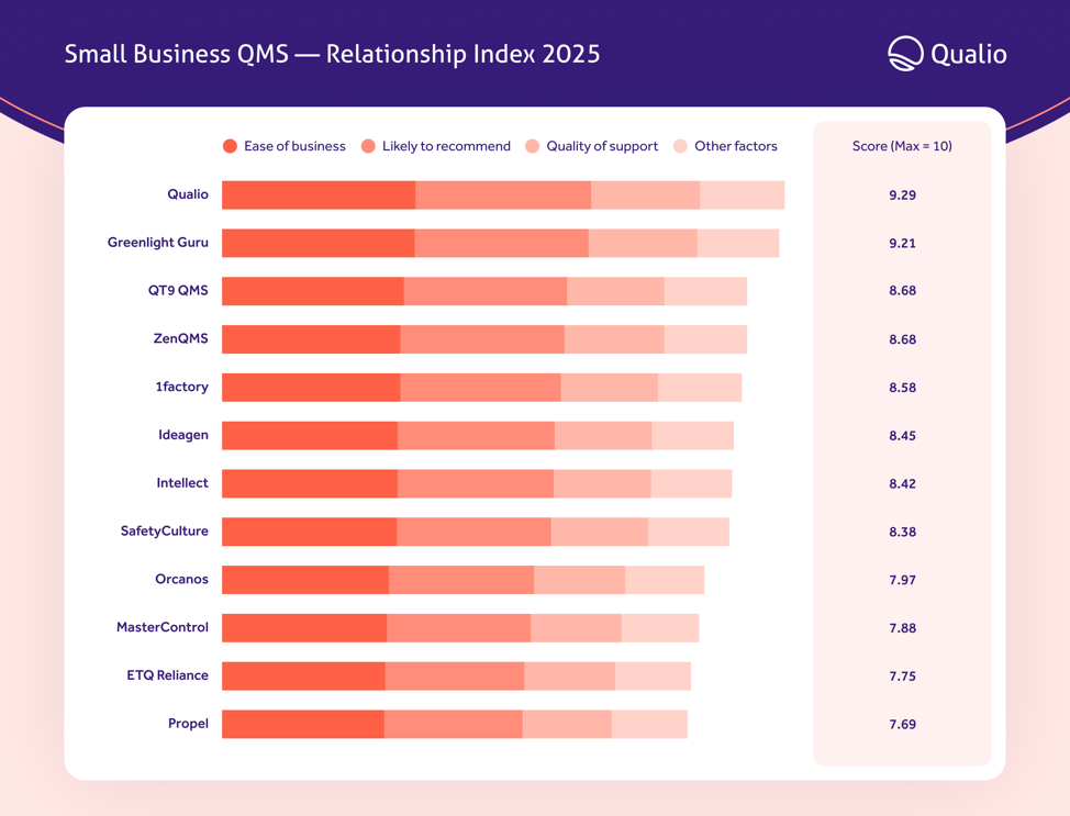 Relationship Index G2 2025