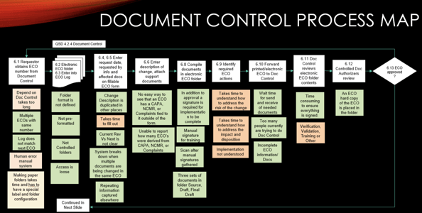 Restech legacy manual document management process