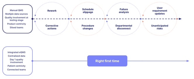 eqms software benefits