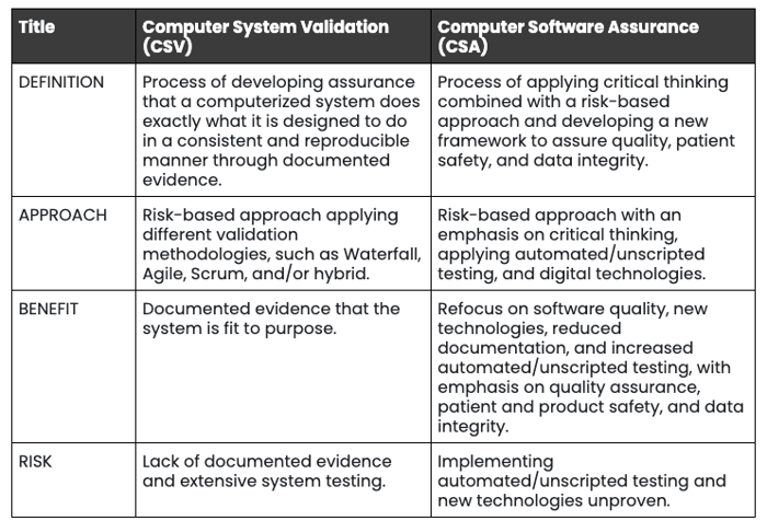 eqms-software-validation