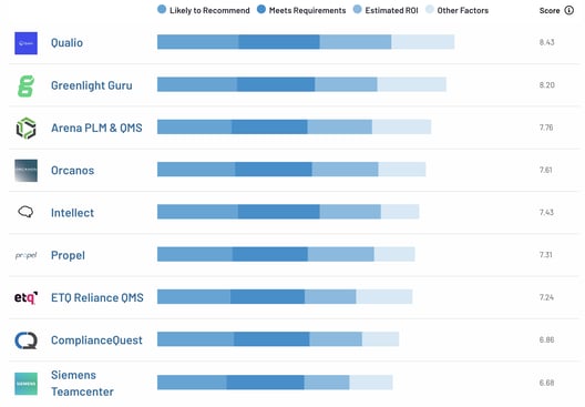 Qualio Medical QMS results winner