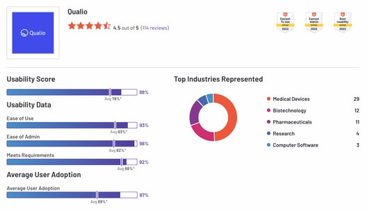 Qualio ease of use awards