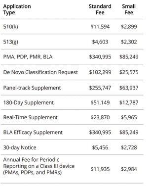 FDA fees