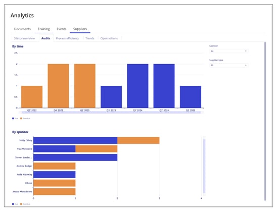 Supplier analytics