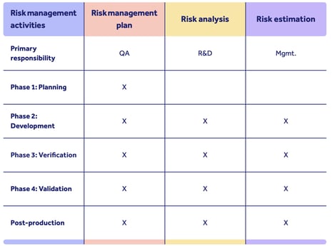 TGA essential principles risk management patient safety