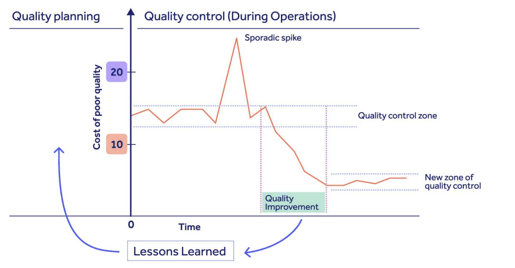 Total quality management (TQM) meaning 