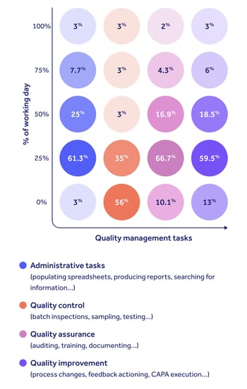 Trends report 2023 quality tasks