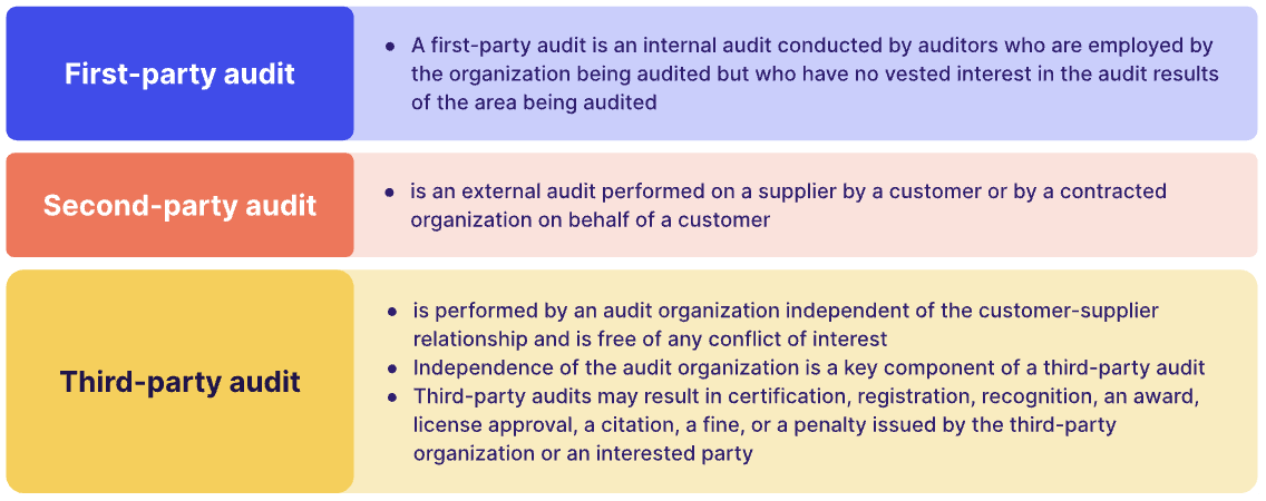 ISO 13485 audit types