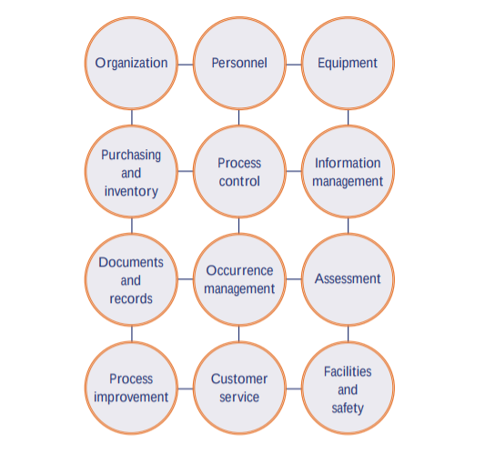 quality-management-in-laboratory-environments