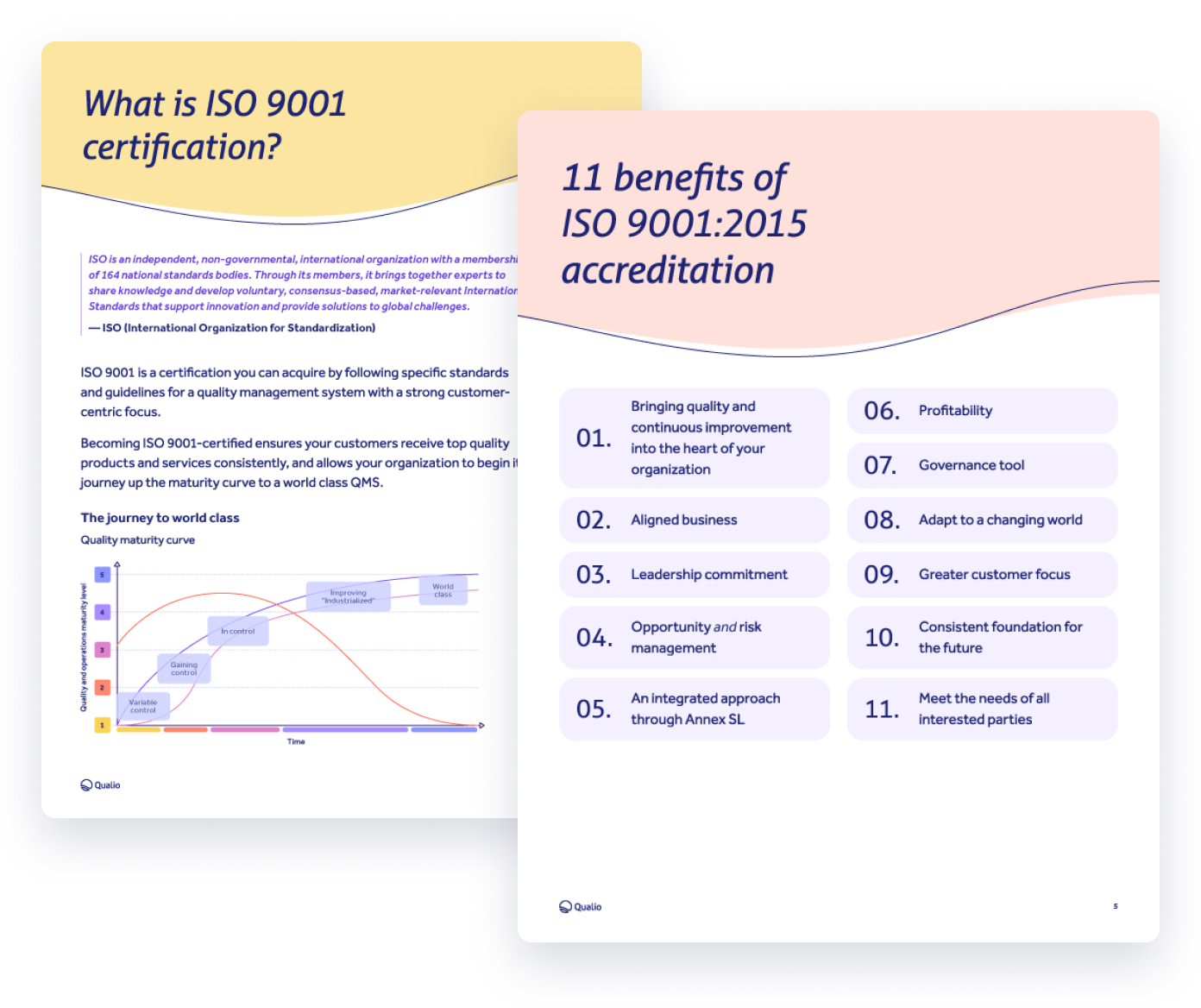 How to prepare for ISO 9001 certification