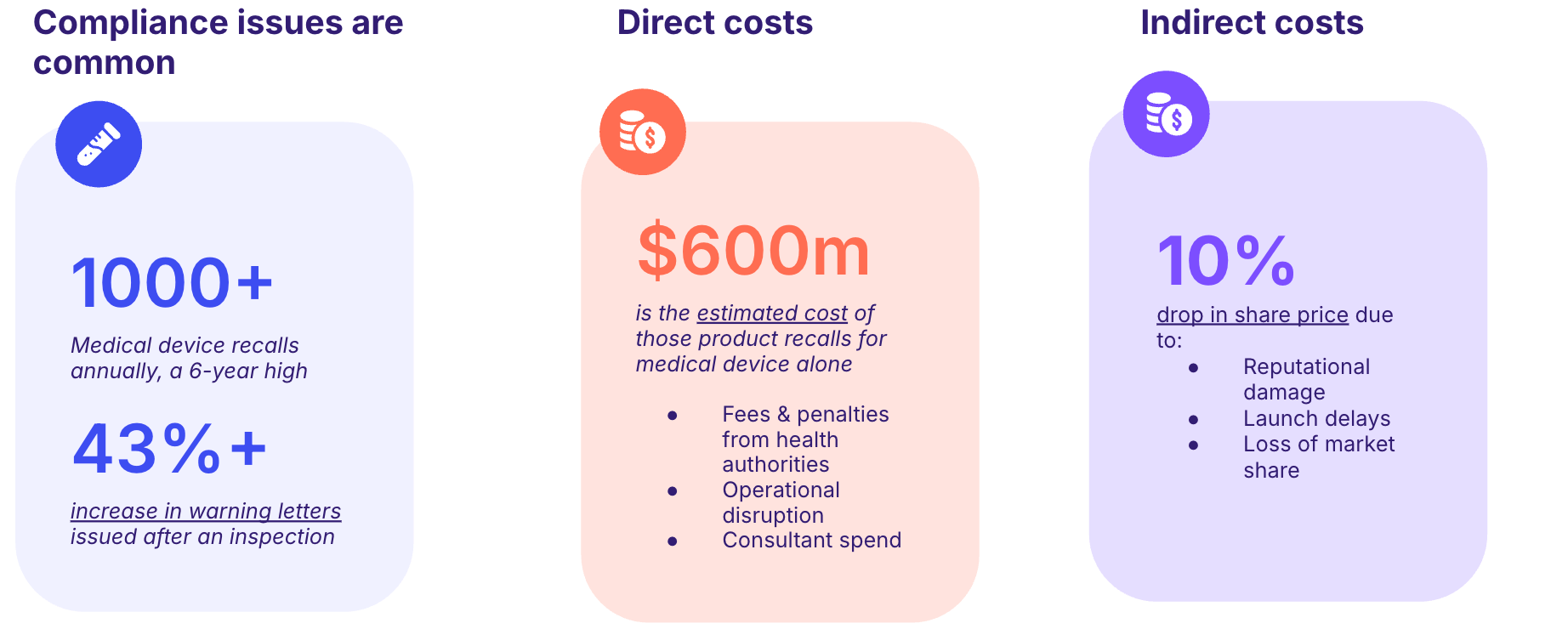 Why regulatory compliance management software