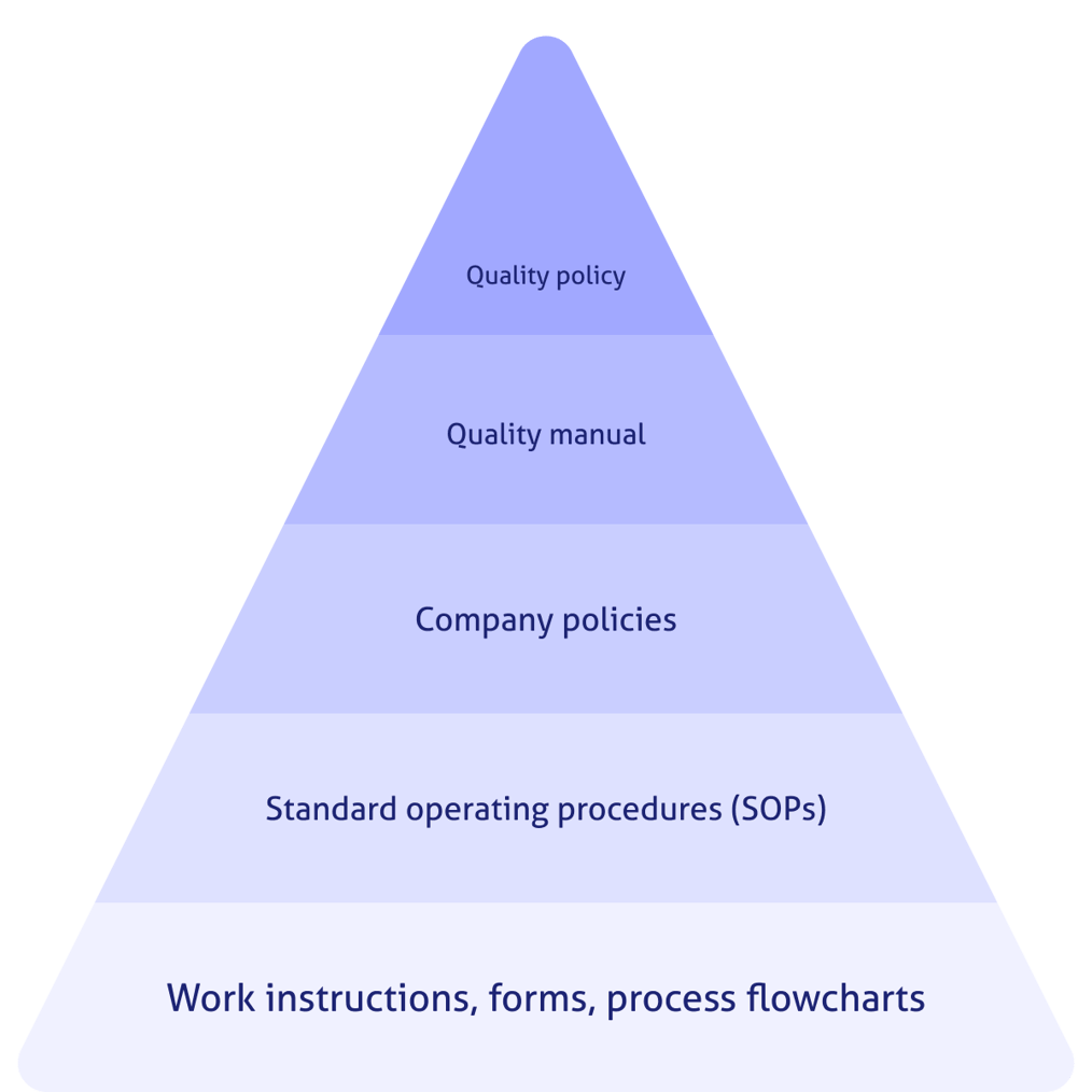 The ultimate ISO 9001 overview quality management systems