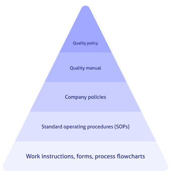 blog_9-core-elements-of-a-qms