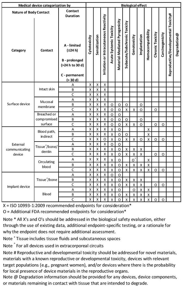 preclinical-testing-of-medical-devices