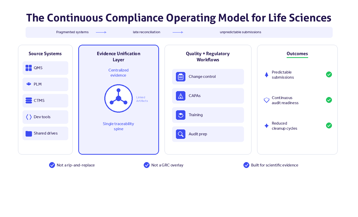 qualio_grc_continuous_evidence