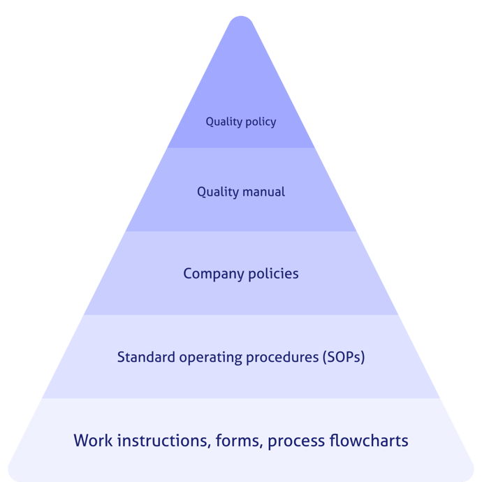 World Class Manufacturing Methodology as an Example of Problems Solution in  Quality Management System